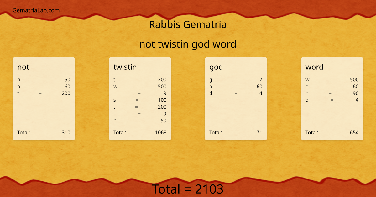 not twistin god word in rabbis Gematria